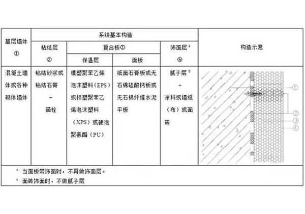 復(fù)合石膏板廠(chǎng)家